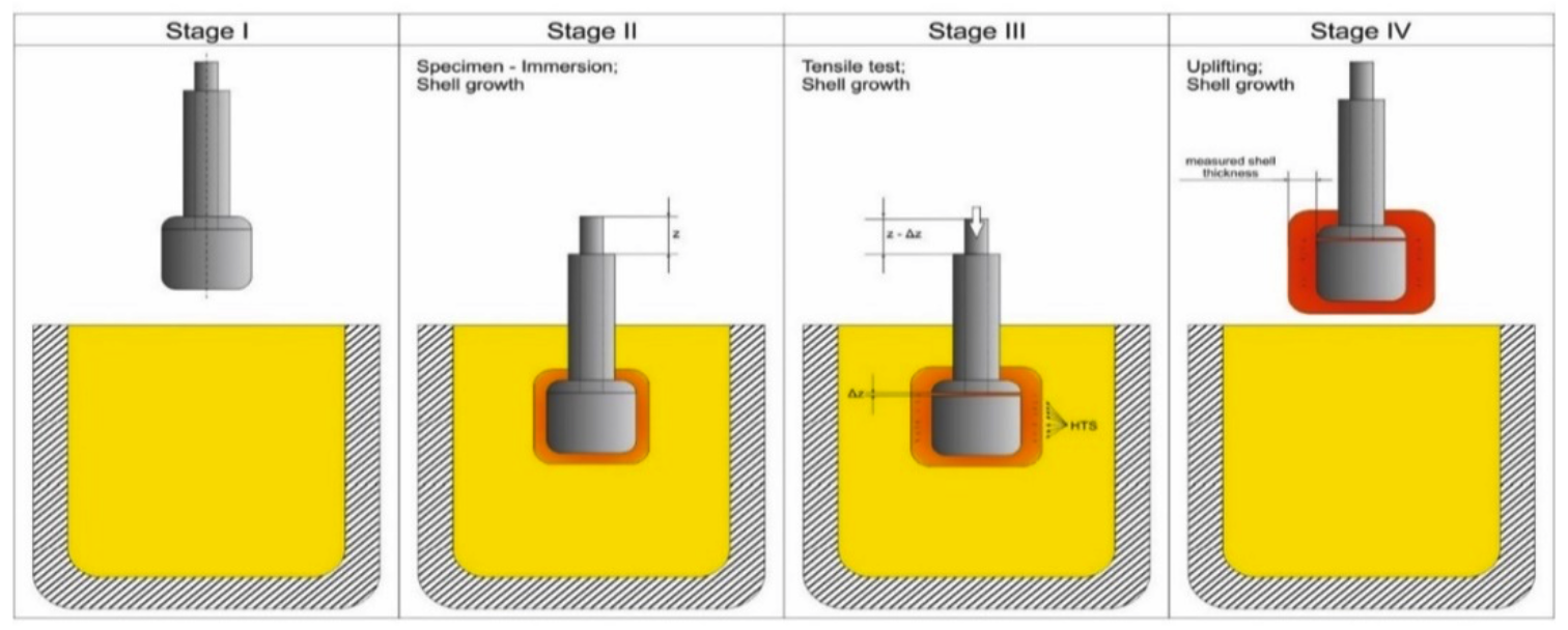 Submerged-Split-Chill-Tensile (SSCT) machine – Metallurgy and